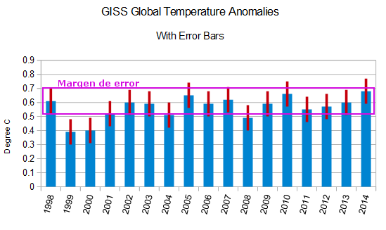 giss-record-con-margen