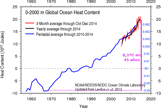 horrible-calentamiento-del-mar-2014