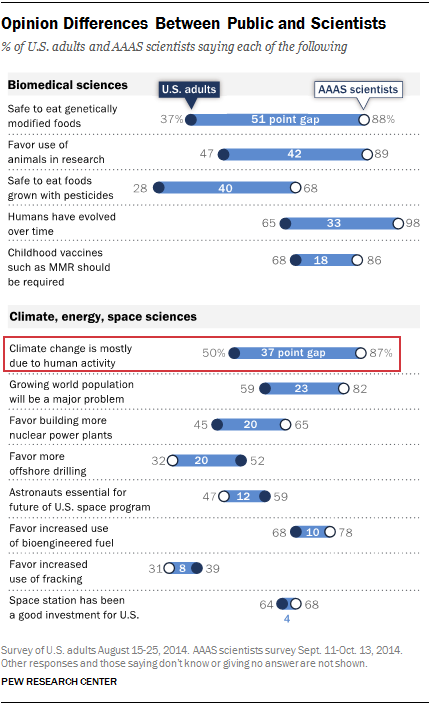 pew-public-scientists