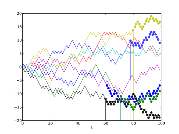 random-walk-wikipedia-con-marcas