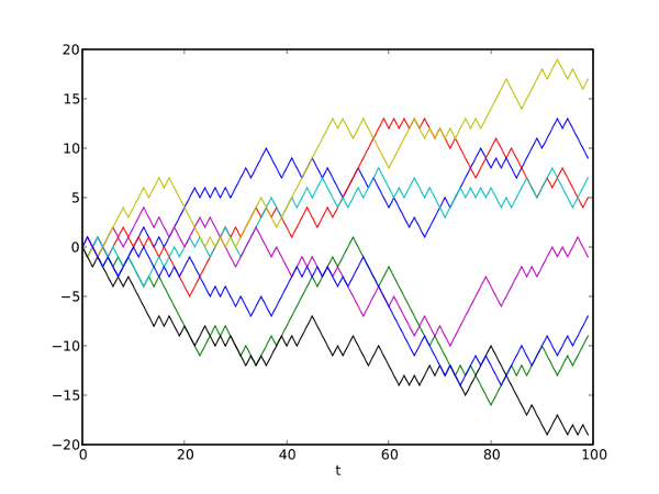 random-walk-wikipedia