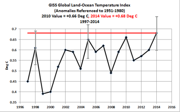 record-temparatura-giss-con-incertidumbre