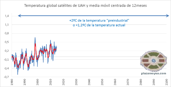 uah-2014-y-preindustrial