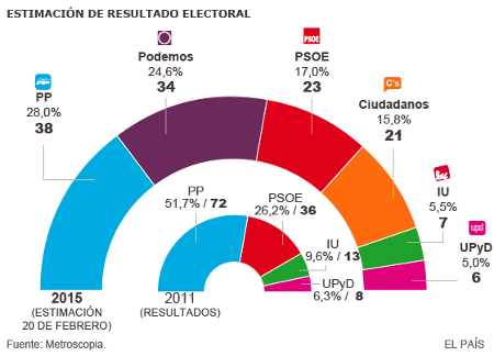 cs-se-sale