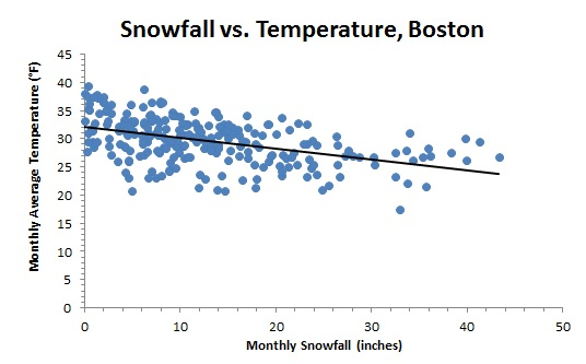 nieve-boston-y-calentamiento-global