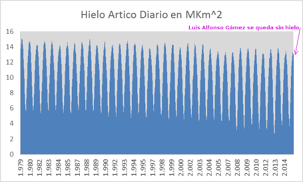 luis-alfonso-gamez-se-queda-sin-hielo-2