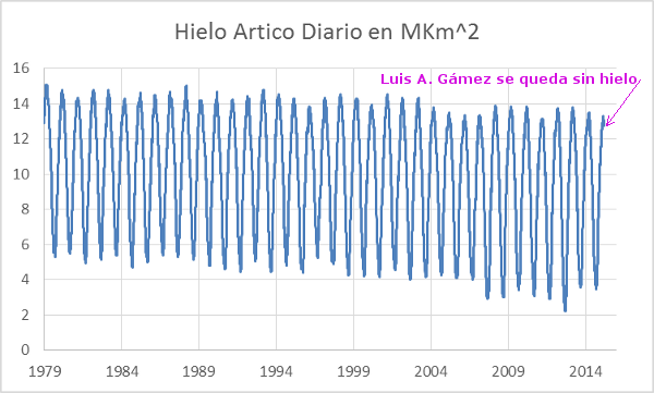 luis-alfonso-gamez-se-queda-sin-hielo