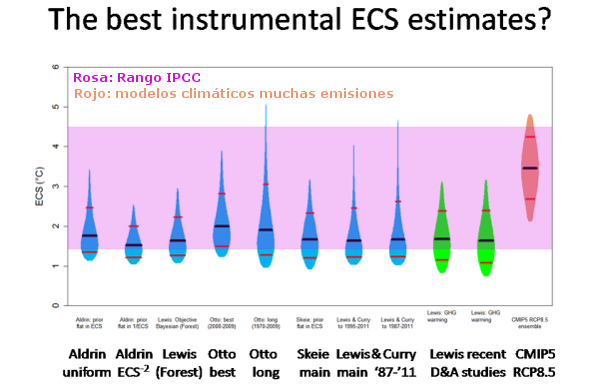 ecs-mejores-lewis