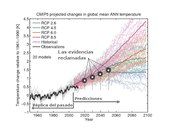 evidencia-de-cambio-climatico-antropogenico