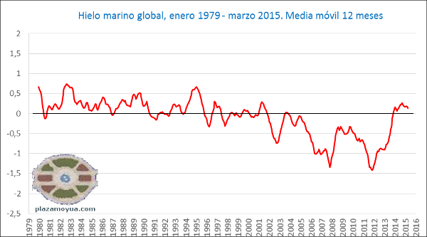 hielo-marino-por-encima-de-la-media