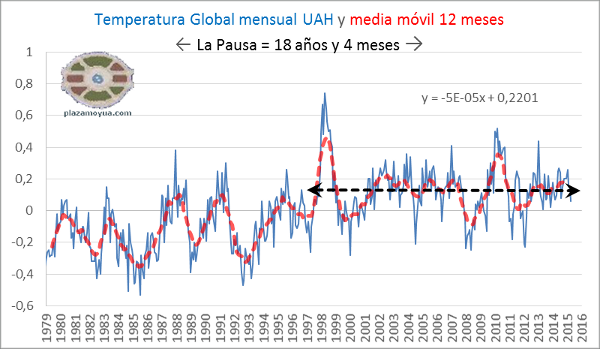 la-pausa-en-el-calentamiento-global-uah-2