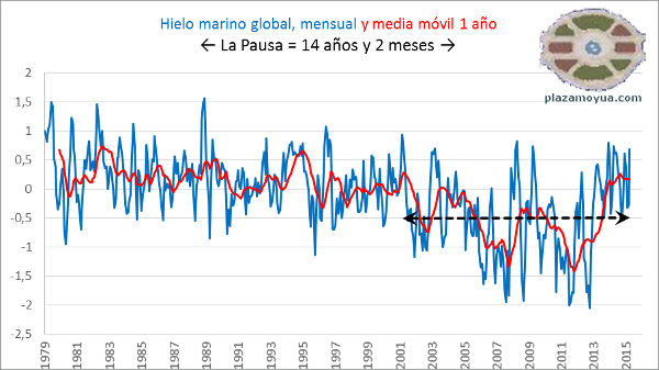 la-pausa-en-el-hielo-marino