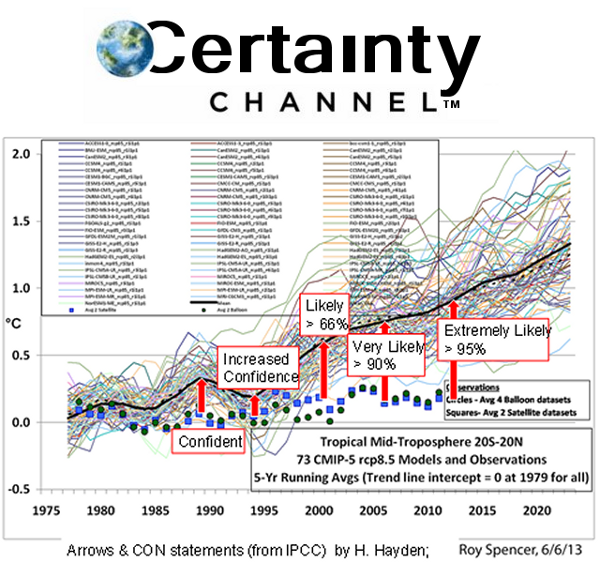 certainty-channel