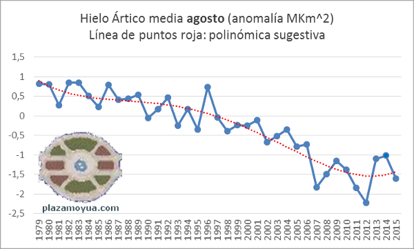 hielo-artico-agosto-hasta-2015