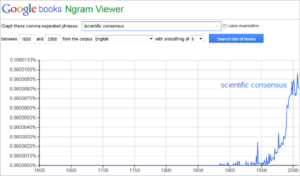 scientific-consensus-ngram