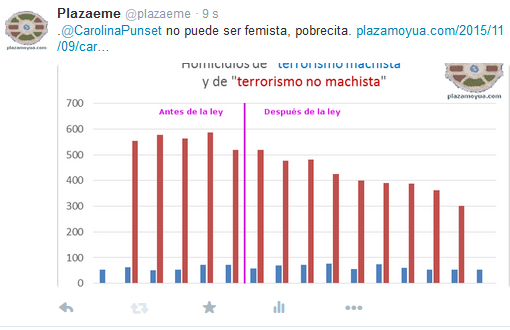 carolina-punset-feminista-reprimida