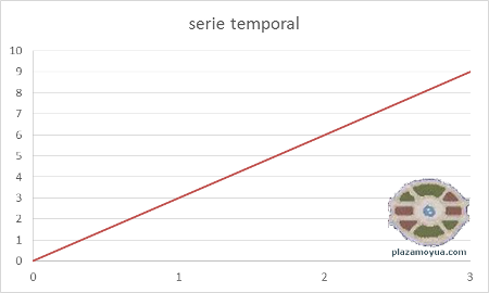 doug-keenan-serie-temporal