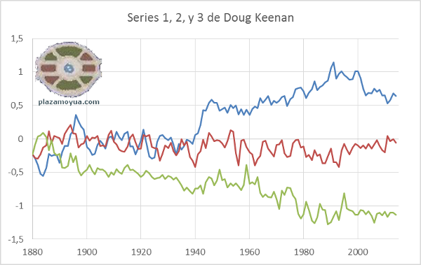 doug-keenan-series-123