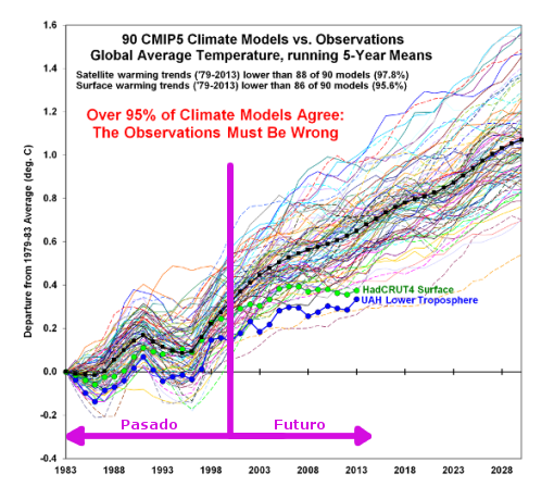 modelos-climaticos-pasado-futuro.png