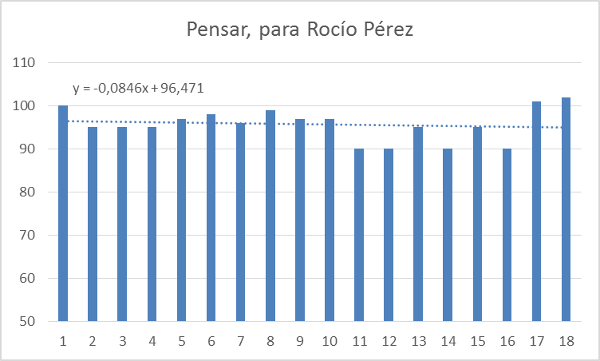 pensar-para-rocio-perez