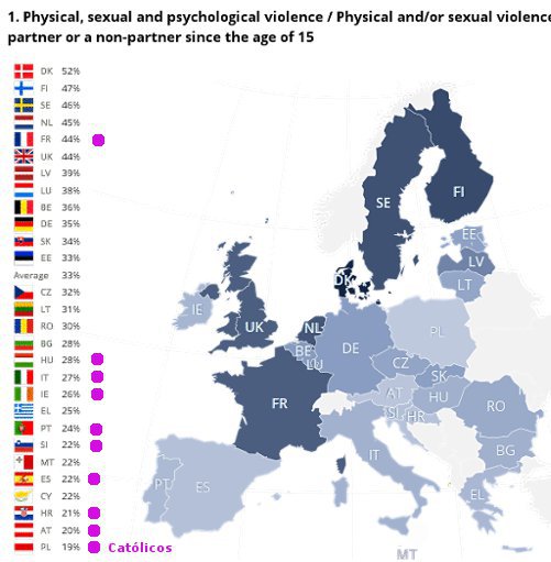 violencia-machista-total-europa-católicos