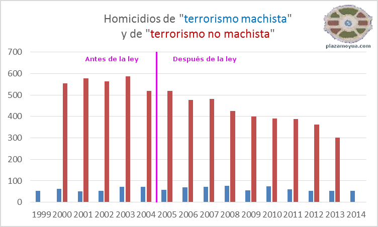 violencia-machista-y-no-machista