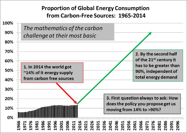 cop21-pielke