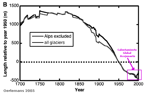 glaciares-y-calentamiento-global-acojonante