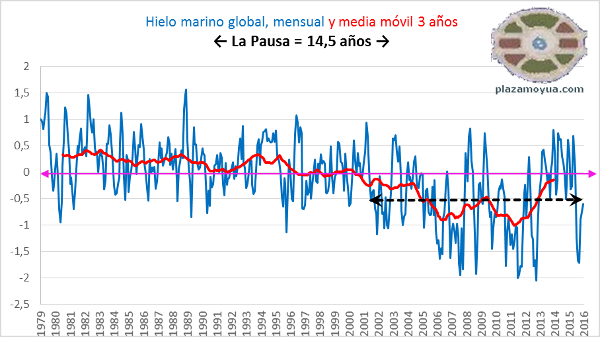 hielo-marino-global-la-pausa