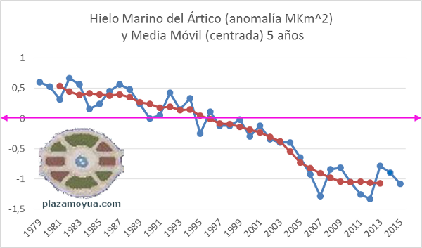 hielo-marino-norte-2015