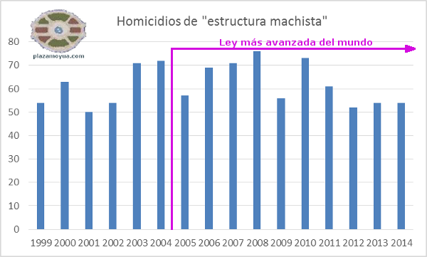 homicidios-estructura-machista