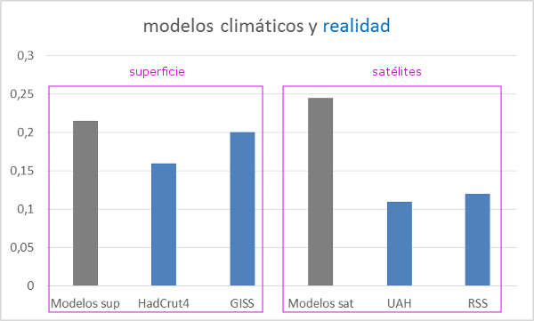 modelos-climaticos-y-realidad-supericie-satelites