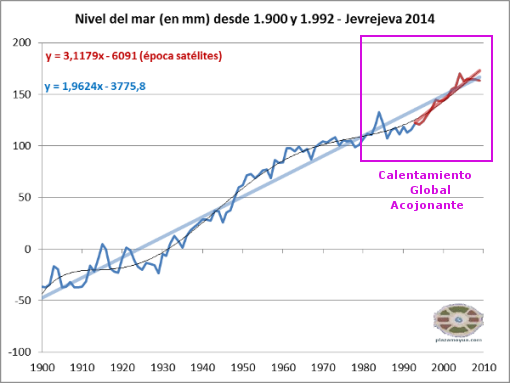 nivel-del-mar-y-calentamiento-global-acojonante.png