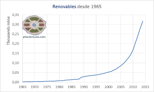 renovables-desde-1965.png