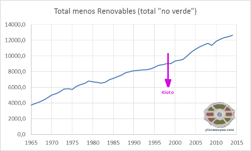 renovables-menos-total.png