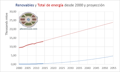 renovables-y-total-proyectadas