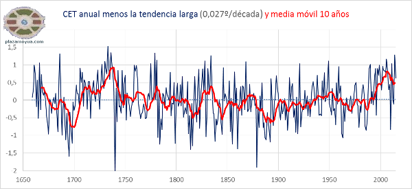 cet-menos-tendencia.png