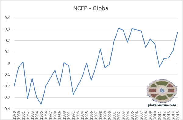 ncep-global-2015