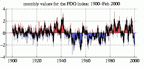 pdo-1900-2000