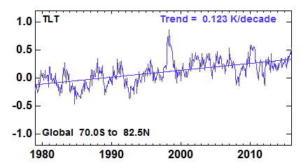 rss-tem-global-2015