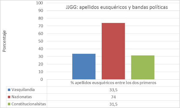 apellidos-vascos-jjgg