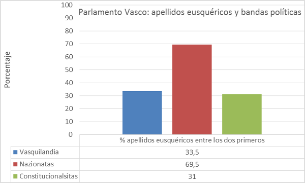 apellidos-vascos-pv