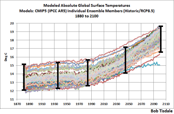 modelos-climaticos-temperatura-absoluta-2