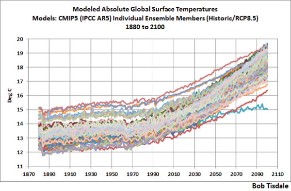 modelos-climaticos-temperatura-absoluta