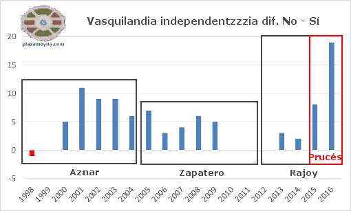 maquina-de-independentistas