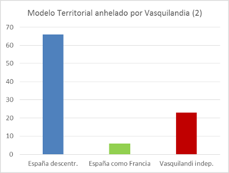 modelo-territorial-anhelado-por-vasquilandia-2