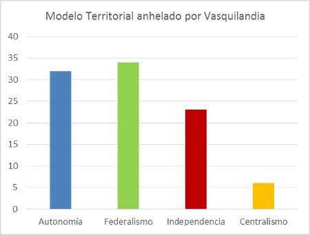 modelo-territorial-anhelado-por-vasquilandia