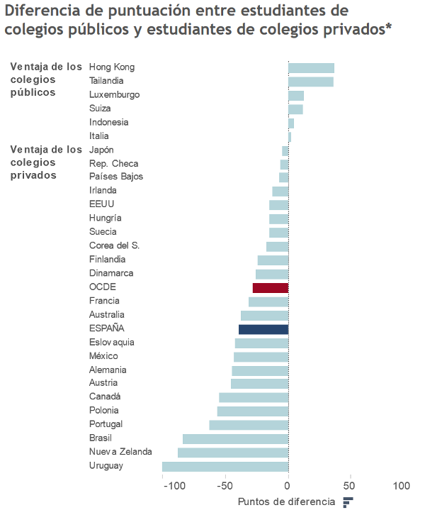 pisa-privada-publica-sin-corregir