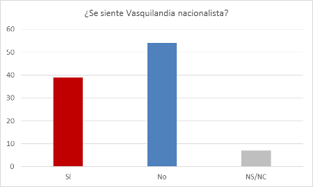 se-siente-nacionalista-vasquilandia