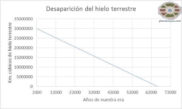 desaparicion-hielo-terrestre-cuando